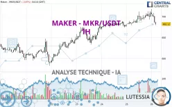 MAKER - MKR/USDT - 1H