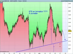 NZD/CAD - 1H