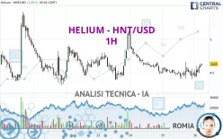 HELIUM - HNT/USD - 1H