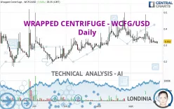 WRAPPED CENTRIFUGE - WCFG/USD - Giornaliero