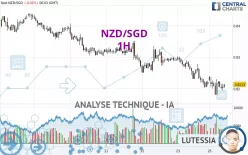 NZD/SGD - 1H