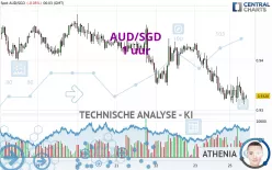 AUD/SGD - 1 uur