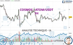 COSMOS - ATOM/USDT - 1H