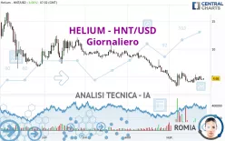 HELIUM - HNT/USD - Täglich