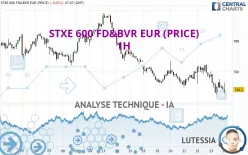 STXE 600 FD&amp;BVR EUR (PRICE) - 1H