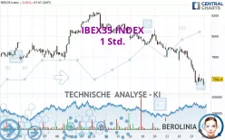 IBEX35 INDEX - 1 Std.