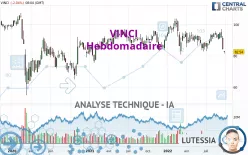 VINCI - Hebdomadaire