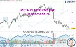 META PLATFORMS INC. - Hebdomadaire