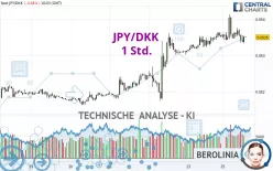 JPY/DKK - 1 Std.