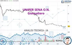 UNIPER SENA O.N. - Giornaliero