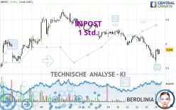 INPOST - 1 Std.