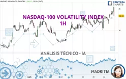 NASDAQ-100 VOLATILITY INDEX - 1H