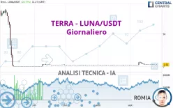 TERRA - LUNA/USDT - Giornaliero