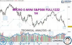 MICRO E-MINI S&amp;P500 FULL0325 - 1H