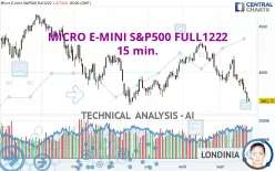 MICRO E-MINI S&amp;P500 FULL0325 - 15 min.