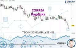 CORREA - Dagelijks