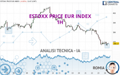 ESTOXX PRICE EUR INDEX - 1H