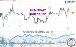 GENOWAY - Journalier