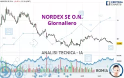 NORDEX SE O.N. - Giornaliero