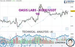 OASIS LABS - ROSE/USDT - 1H