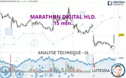 MARA HOLDINGS INC. - 15 min.