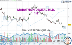 MARATHON DIGITAL HLD. - 1H