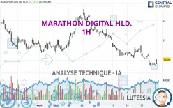 MARA HOLDINGS INC. - 1H