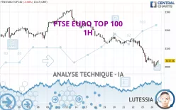 FTSE EURO TOP 100 - 1H