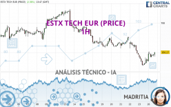 ESTX TECH EUR (PRICE) - 1H