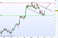 SOCIETE GENERALE - Diario