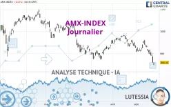 AMX-INDEX - Journalier