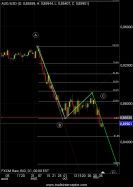 AUD/USD - Diario