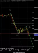 AUD/USD - Dagelijks