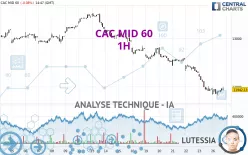 CAC MID 60 - 1H