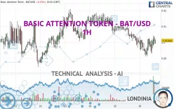 BASIC ATTENTION TOKEN - BAT/USD - 1 Std.