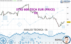 STXE 600 TECH EUR (PRICE) - 1H