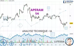 APERAM - 1H