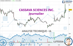 CASSAVA SCIENCES INC. - Diario