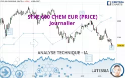 STXE 600 CHEM EUR (PRICE) - Journalier