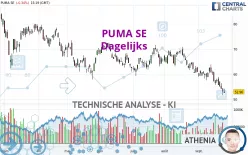 PUMA SE - Dagelijks