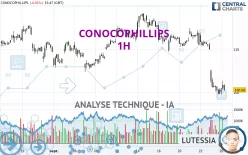 CONOCOPHILLIPS - 1H