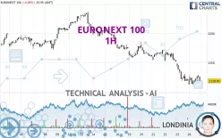 EURONEXT 100 - 1 uur