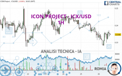 ICON PROJECT - ICX/USD - 1H