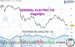 GE AEROSPACE - Dagelijks