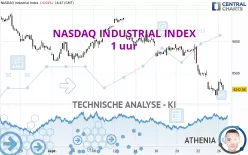 NASDAQ INDUSTRIAL INDEX - 1 uur