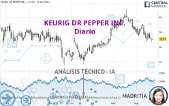 KEURIG DR PEPPER INC. - Diario