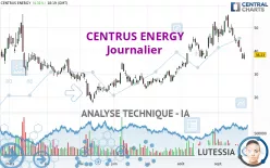 CENTRUS ENERGY - Journalier