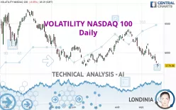 VOLATILITY NASDAQ 100 - Daily