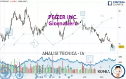 PFIZER INC. - Giornaliero