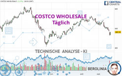 COSTCO WHOLESALE - Giornaliero